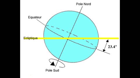 La Terre, une fraude