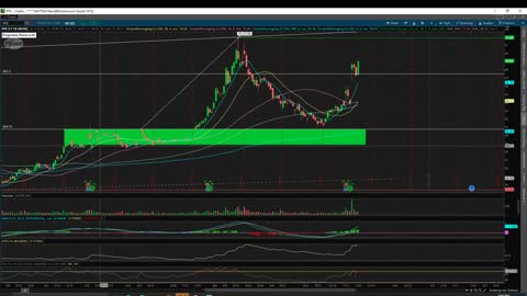 Technical Briefing 11/10/2021