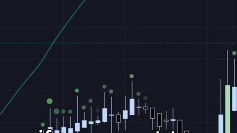 Heinkin Ashi Candles Trading Tips 5