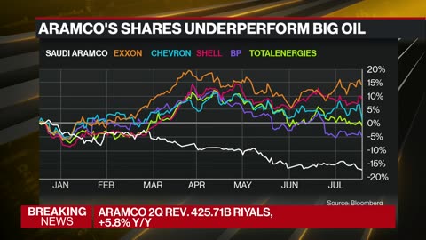 Aramco's Net Income Meets Estimates, Keeps $31 Billion Dividend | NE