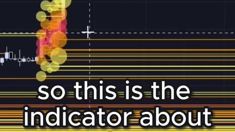 Crypto Liquidations Heat Map Indicator on Tradingview 2