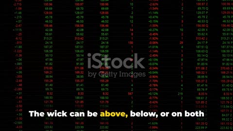 Mastering candlestick pattern