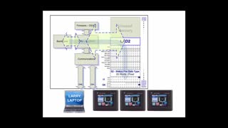 A21 - Learn PLC - Program Files vs. Data Files - PLC Professor