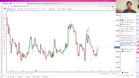 Fundamental Analysis 101 The Ultimate Forex Trading Masterclass with Cassandra Ng