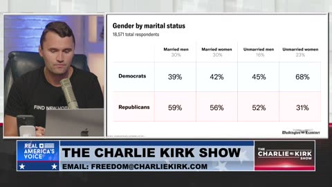 How the 2024 Election Has Changed With Kamala Harris As the Democrat Nominee