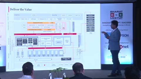 Leveraging Cutting-Edge Tech for Business Growth: Insights from Sandip Hazra