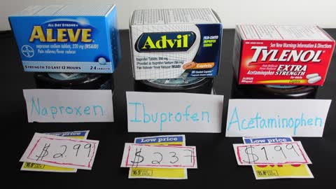 Are brand name pain relievers ripping you off?