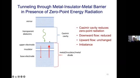 Garret Moddel Extracting Zero-Point Energy Does it Violate the Second Law