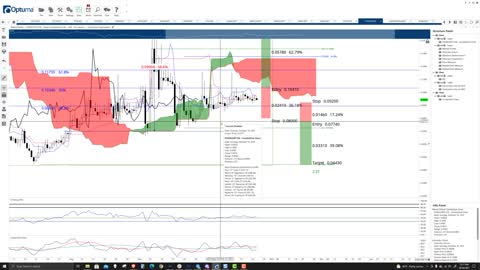 Marlin (POND) Cryptocurrency Price Prediction, Forecast, and Technical Analysis - Oct 26th, 2021