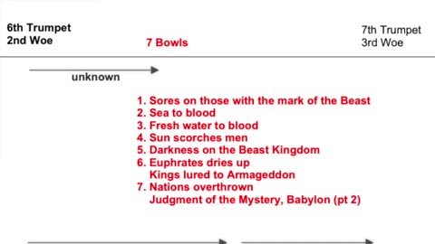 ...the Wrath is over! (The 7 Bowls) - May 15, 2024