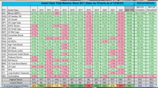 Bitcoin - Valuation vs Price