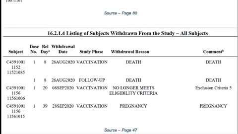 PFIZER DOCS REVEAL 800 PEOPLE NEVER FINISHED THE C19 VAX TRIAL DUE TO DEATH & INJURY