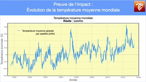 2023/038 Murry Salby : "Les affirmations du GIEC sur le CO2 sont impossibles." 9 juin 2023