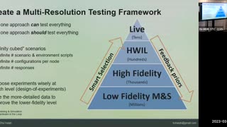 Cognitive Electronic Warfare: Using AI to Solve EW Problems - USC Information Science Institute (March 28,2023)