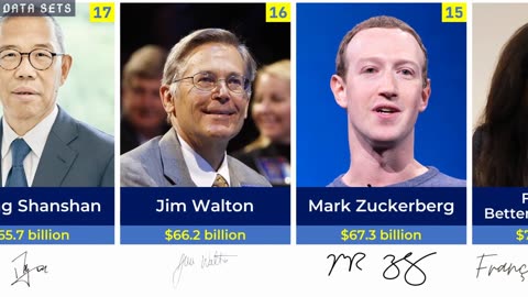 💰 Signatures of the Top 50 Richest People in the World in 2023