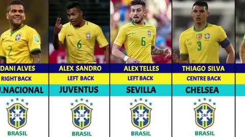 THE OFFICIAL BRAZIL NATIONAL TEAM SQUAD FOR QATAR WORLD CUP 2022