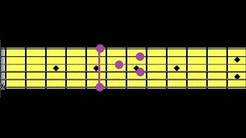 This is What Love Means to Me - [Guitar Chords]