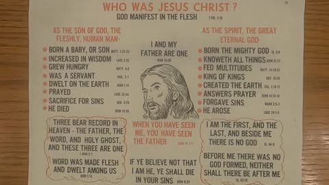 Who is Jesus according to the Bible.