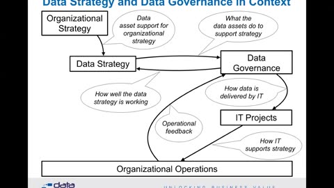 Data Governance Strategies: The Key to Managing Your Data Effectively