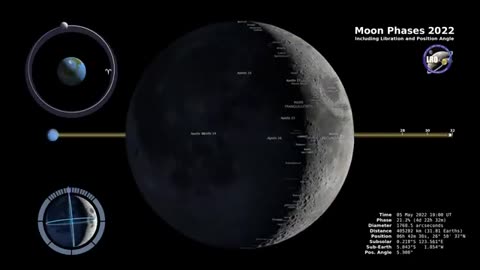 Moon Phases 2022 in Stunning 4K - A Visual Journey in the Southern Hemisphere"
