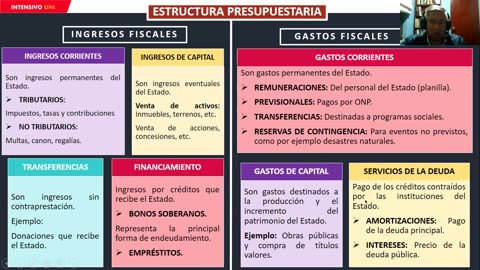 INTENSIVO VALLEJO 2023 | Semana 09 | Filosofía | Geometría | Economía