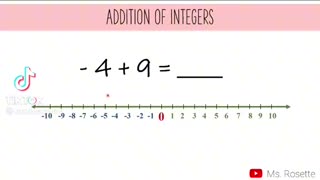 Adding Integers for you to study