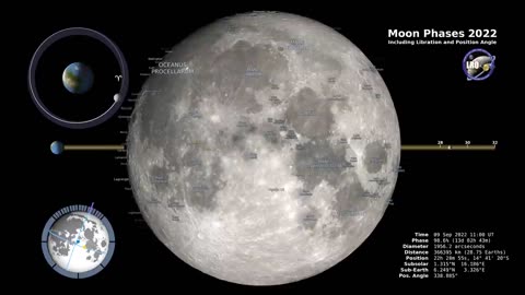 Moon Phases 2022 – Northern Hemisphere – 4K