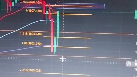 Trading Forex With OrderBlock And Fibo Musang