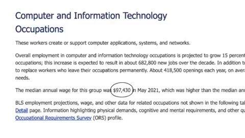 Information Technology In 4 Minutes