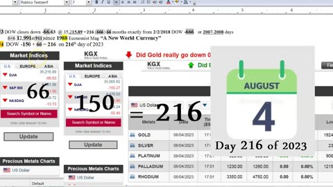 666 Beast Financial System Follow Up. 8.4.2023 Day 216