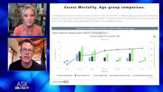 'Something Horrible Is Going On'-Excess Death Rates!