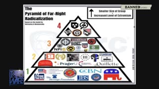 DHS Declares War on the American People as Diagram Paints Coservatives as Nazis