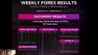 Crypto Trading signals