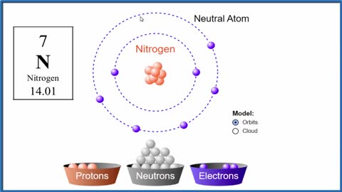 Difference between Atoms and Ions (Explanation & Examples)