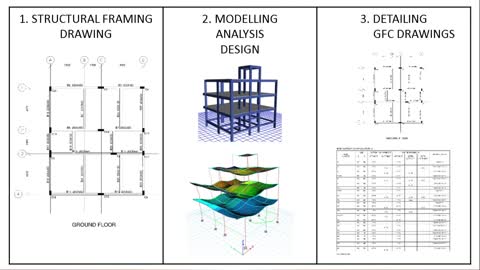 Process of structural designing of building Top softwares used in structural design