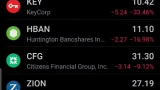 Bank Bloodbath happening now! Are you ready for what’s coming?