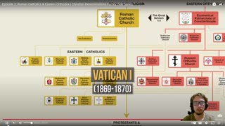 Is Ex Cathedra Biblical and Traditional?