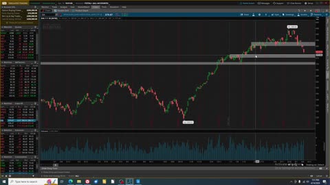 US Stock Market Review 4_15_24