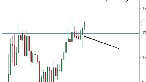How to Read Candlestick Pattern 🥵🥵