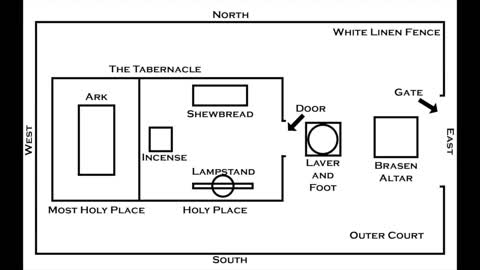 Tabernacle Earth: Flat Earth Model in King James Bible part#5