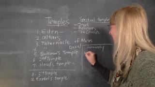 The Temples of God - Part 2/14 - 12/1/2020