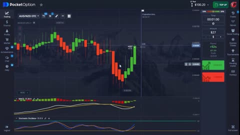 Make Money Trading From Home Every 60 Seconds Using MACD And Stochastic Oscillator Full Tutorial