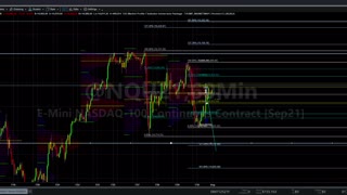 Buffalo Trader Hourly NQU21 price chart analysis for Monday 08022021 Basics