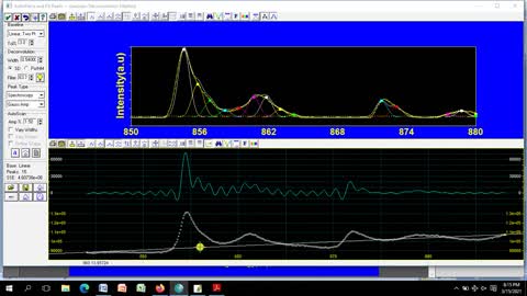 Deconvolution of XPS spectrum using PeakFit Software