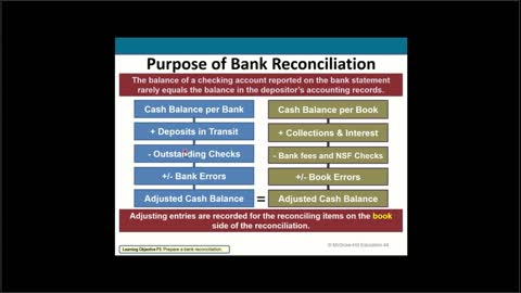 Financial Accounting Chapter 6 Part 3