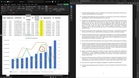 FaCoTx 2023 Tax Rates - Understading Effective Property Tax Rate Increases