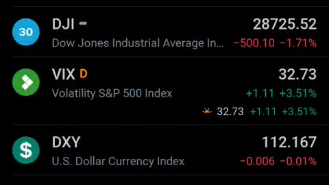 WATCH BEFORE OPEN!!! Pre-Market Analysis - 5:00 a.m. EST - 10/03/2022 -