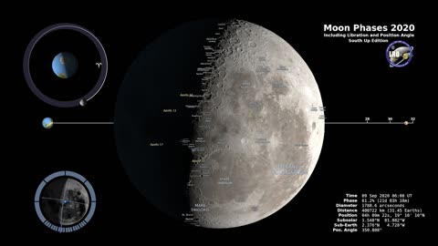 Moon Phases 2020 - Southern Hemisphere - 2K