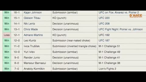 ИСЛАМ МАХАЧЕВ vs РАФАЭЛЬ ДОС АНЬОС - БОЙ НА UFC 267 разбор и прогноз