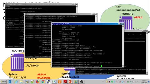 Laboratorio Nokia 7750 SR - OSPF virtual-link